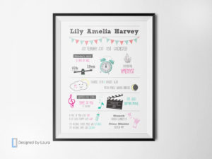 personalised birth print