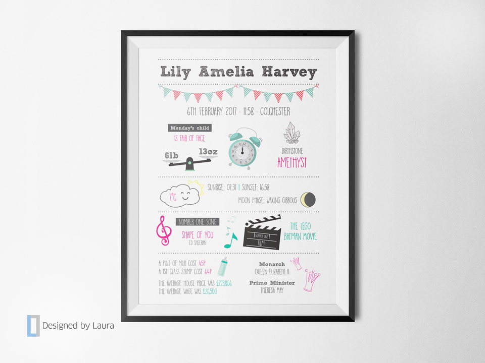 personalised birth print